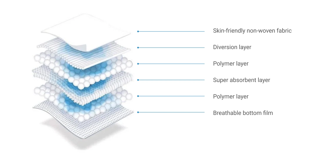 Super Casoft Online Adult Diaper Incontinence Single Products Tab Manufacturers Supplied in USA